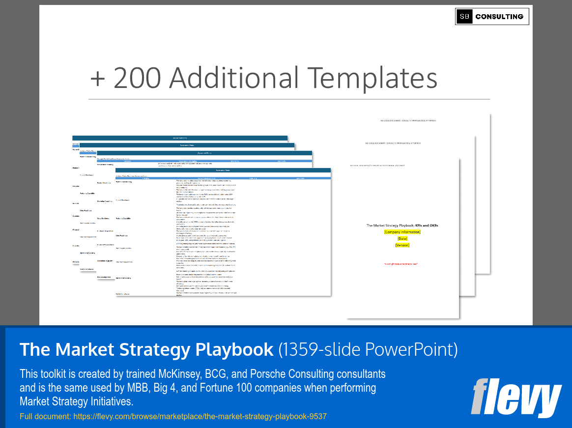 The Market Strategy Playbook (1359-slide PPT PowerPoint presentation slide deck (PPTX)) Preview Image
