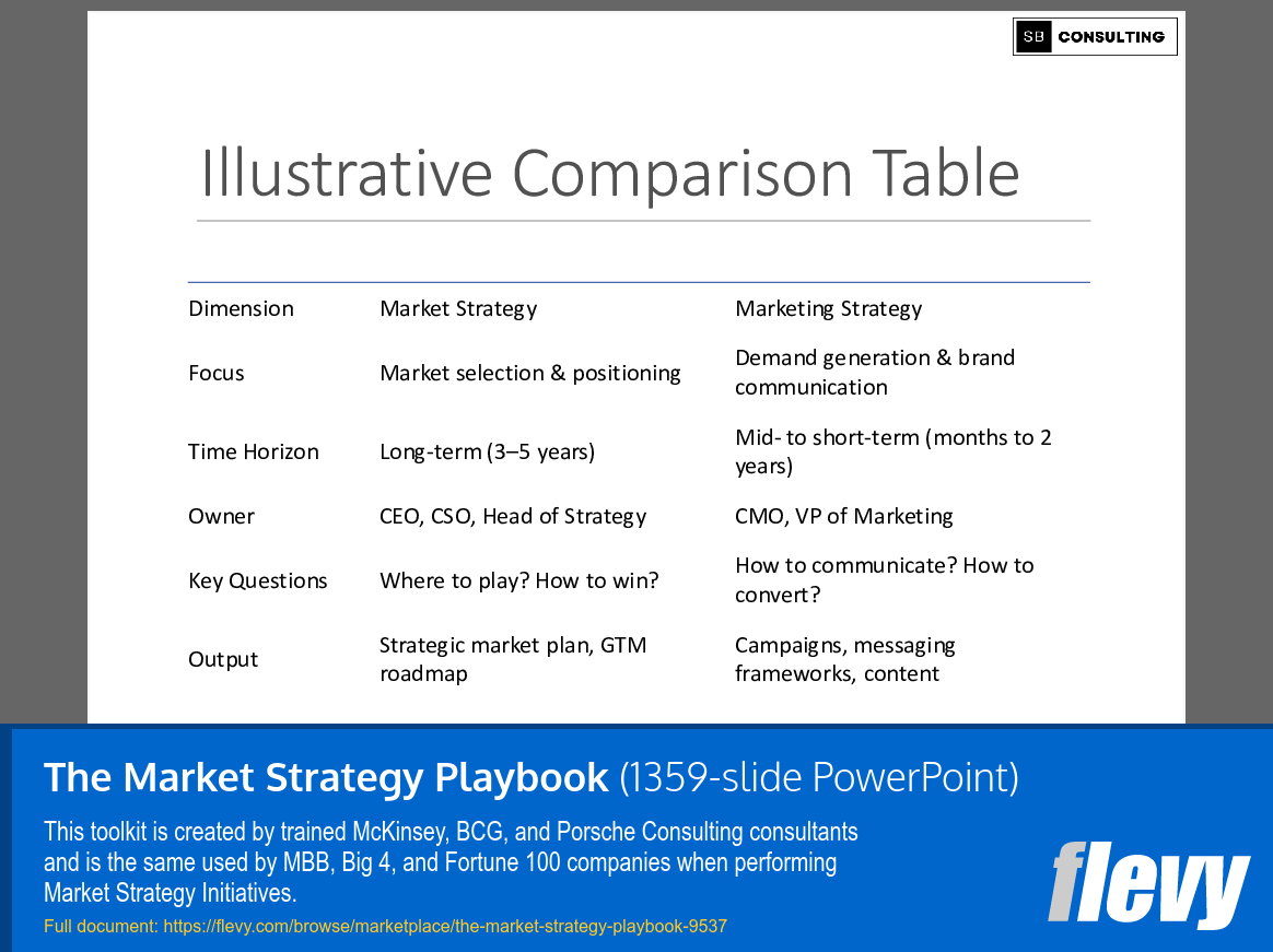The Market Strategy Playbook (1359-slide PPT PowerPoint presentation slide deck (PPTX)) Preview Image