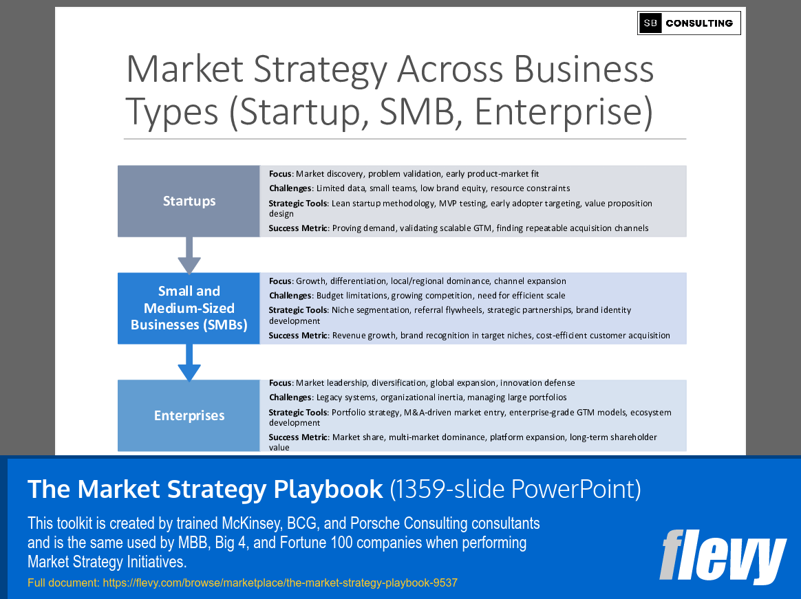 The Market Strategy Playbook (1359-slide PPT PowerPoint presentation slide deck (PPTX)) Preview Image