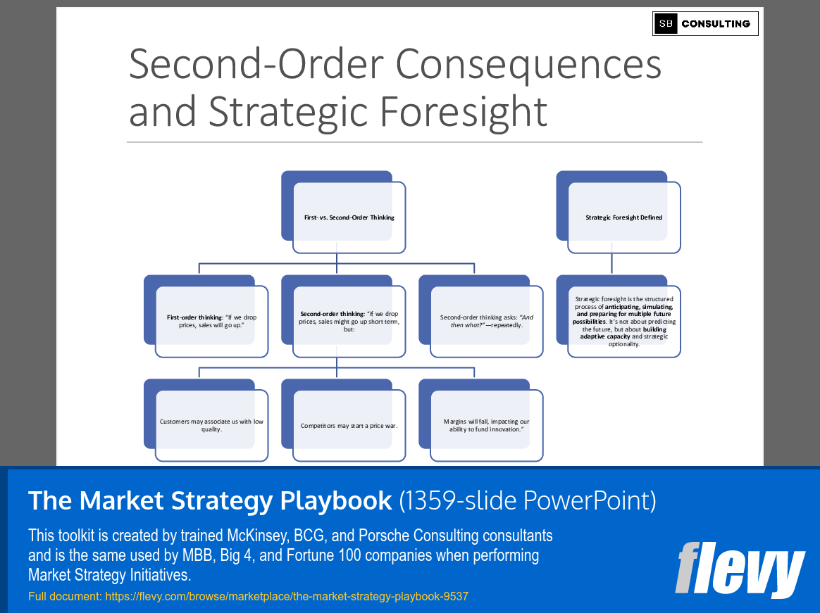 The Market Strategy Playbook (1359-slide PPT PowerPoint presentation slide deck (PPTX)) Preview Image