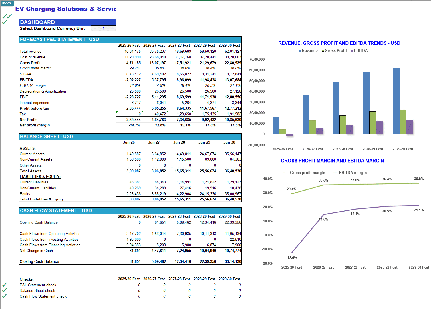 EV Charging Solutions & Services Business Financial Model (Excel template (XLSX)) Preview Image