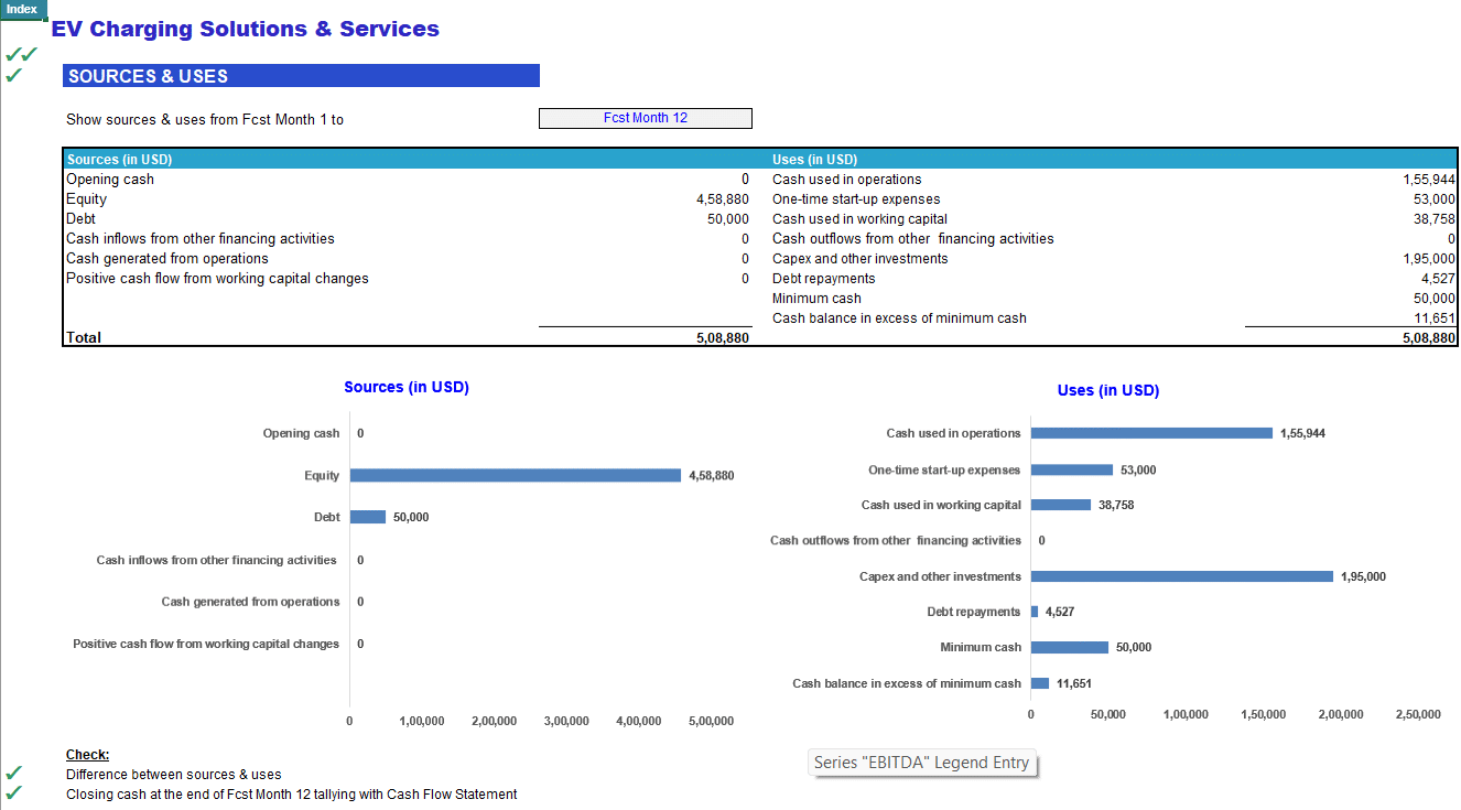 EV Charging Solutions & Services Business Financial Model (Excel template (XLSX)) Preview Image