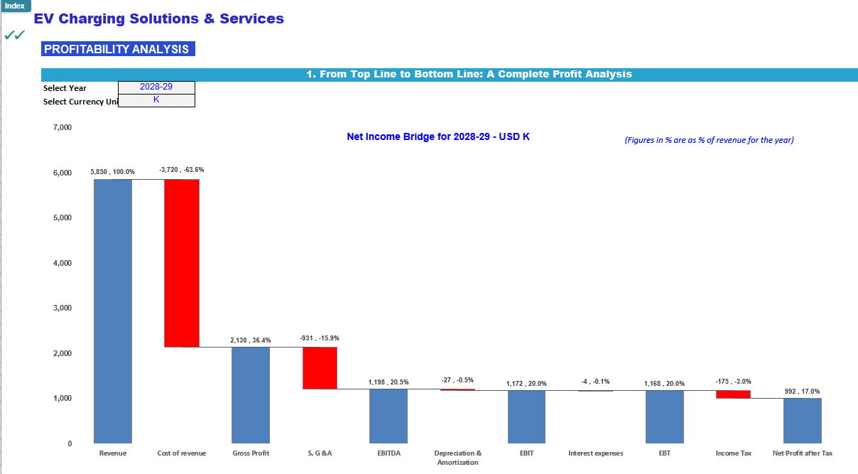 EV Charging Solutions & Services Business Financial Model (Excel template (XLSX)) Preview Image