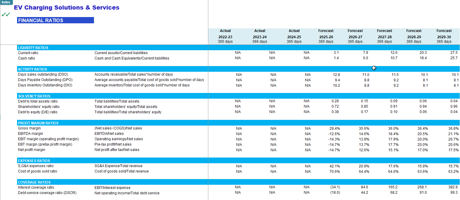 EV Charging Solutions & Services Business Financial Model (Excel template (XLSX)) Preview Image