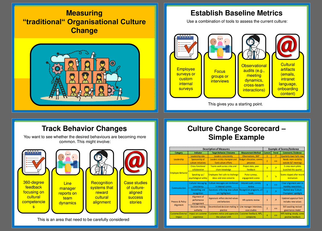 Measuring Organizational Culture (12-slide PPT PowerPoint presentation slide deck (PPT)) Preview Image