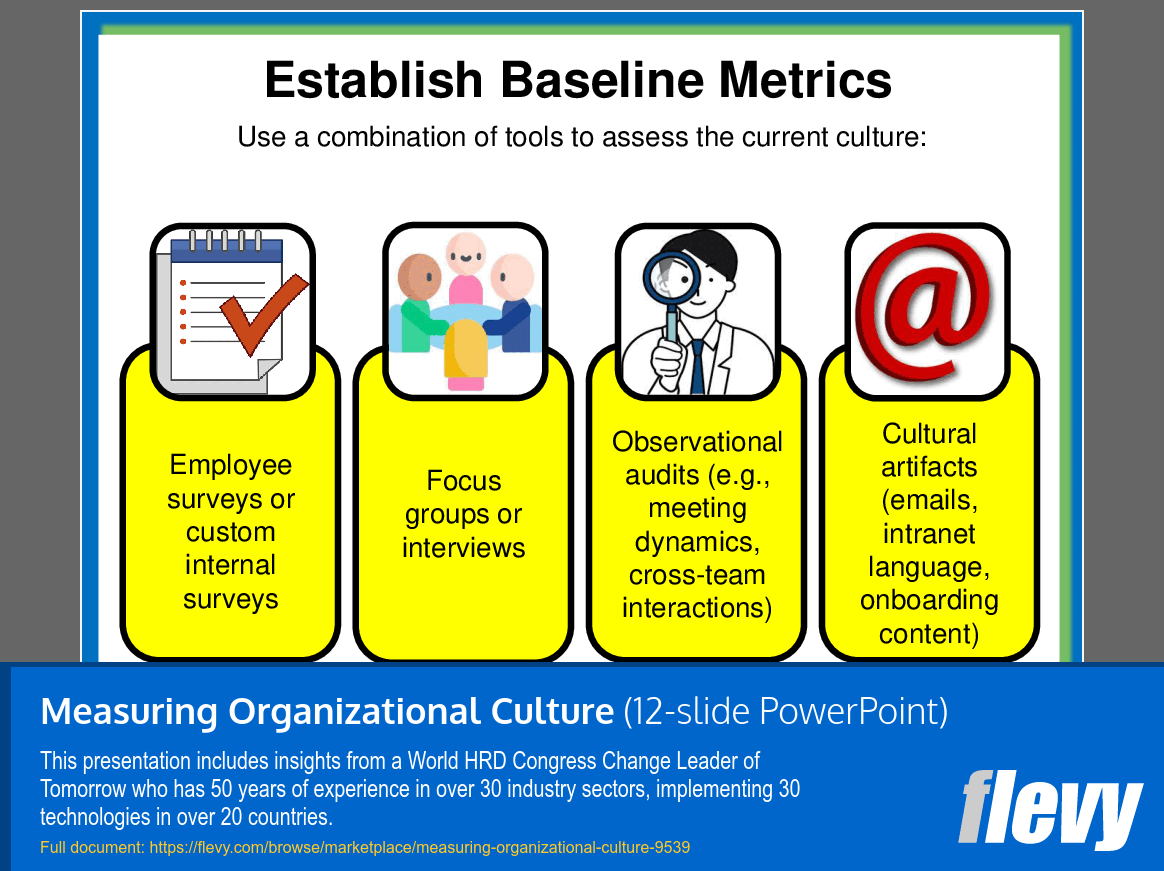 Measuring Organizational Culture (12-slide PPT PowerPoint presentation slide deck (PPT)) Preview Image