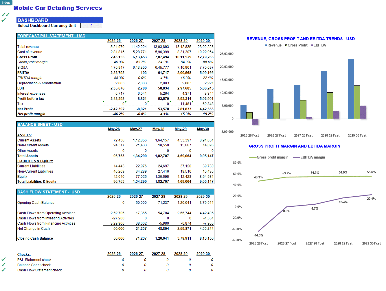 Mobile Car Detailing Financial Forecast Model (Excel template (XLSX)) Preview Image