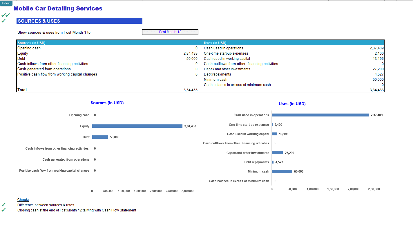 Mobile Car Detailing Financial Forecast Model (Excel template (XLSX)) Preview Image