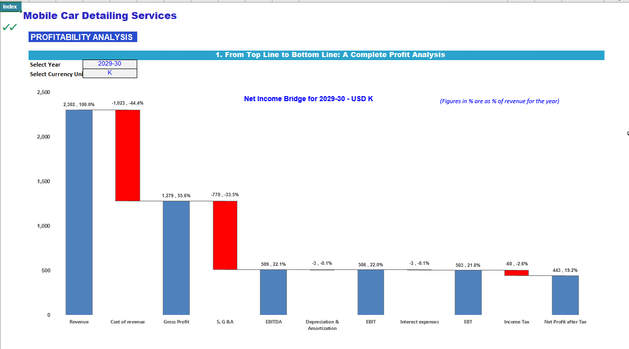 Mobile Car Detailing Financial Forecast Model (Excel template (XLSX)) Preview Image