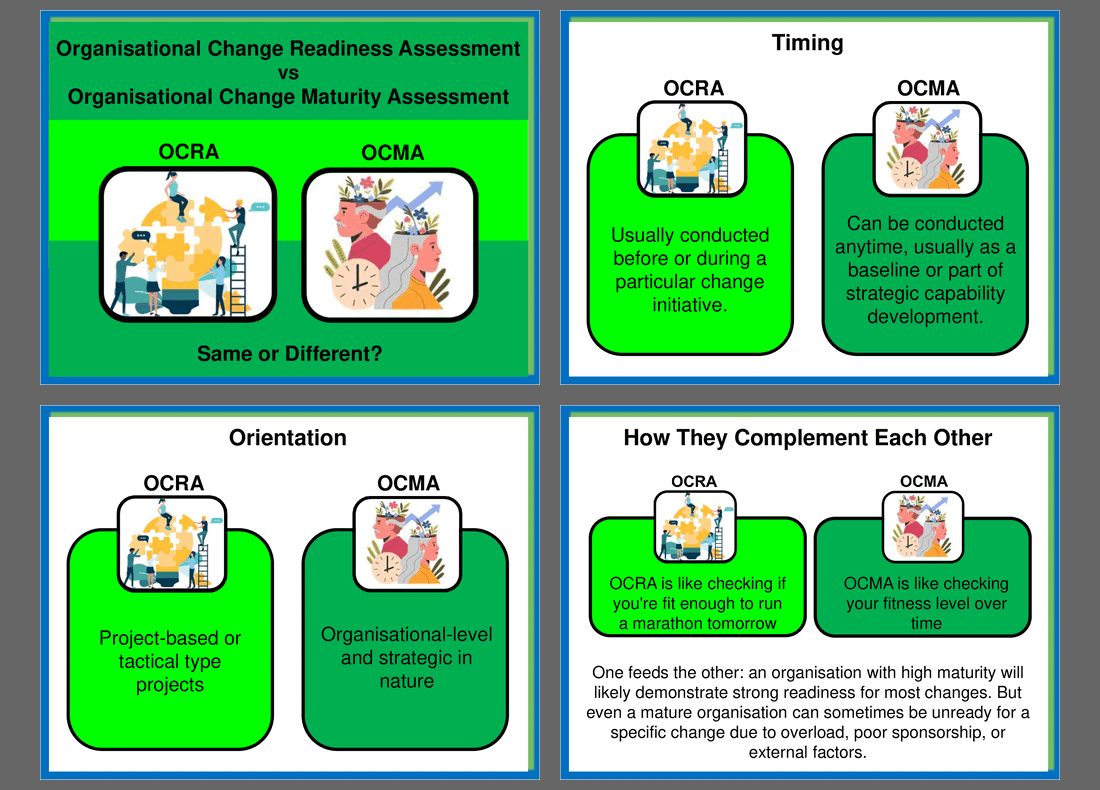 Organizational Change Readiness or Organizational Change Maturity (10-slide PPT PowerPoint presentation slide deck (PPT)) Preview Image