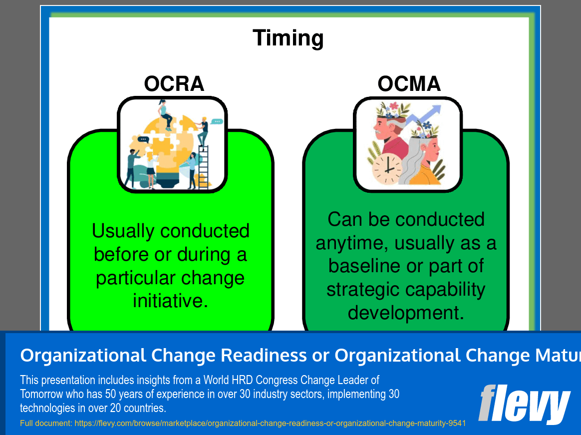 Organizational Change Readiness or Organizational Change Maturity (10-slide PPT PowerPoint presentation slide deck (PPT)) Preview Image