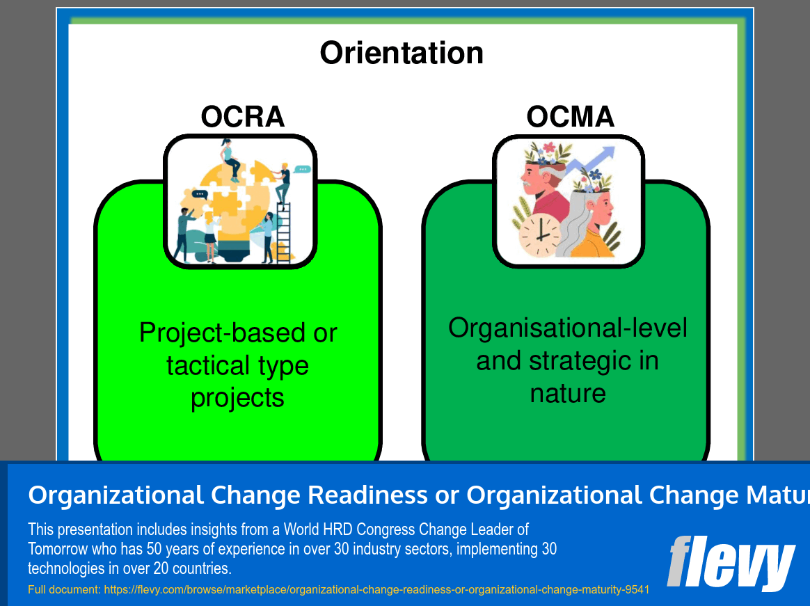 Organizational Change Readiness or Organizational Change Maturity (10-slide PPT PowerPoint presentation slide deck (PPT)) Preview Image