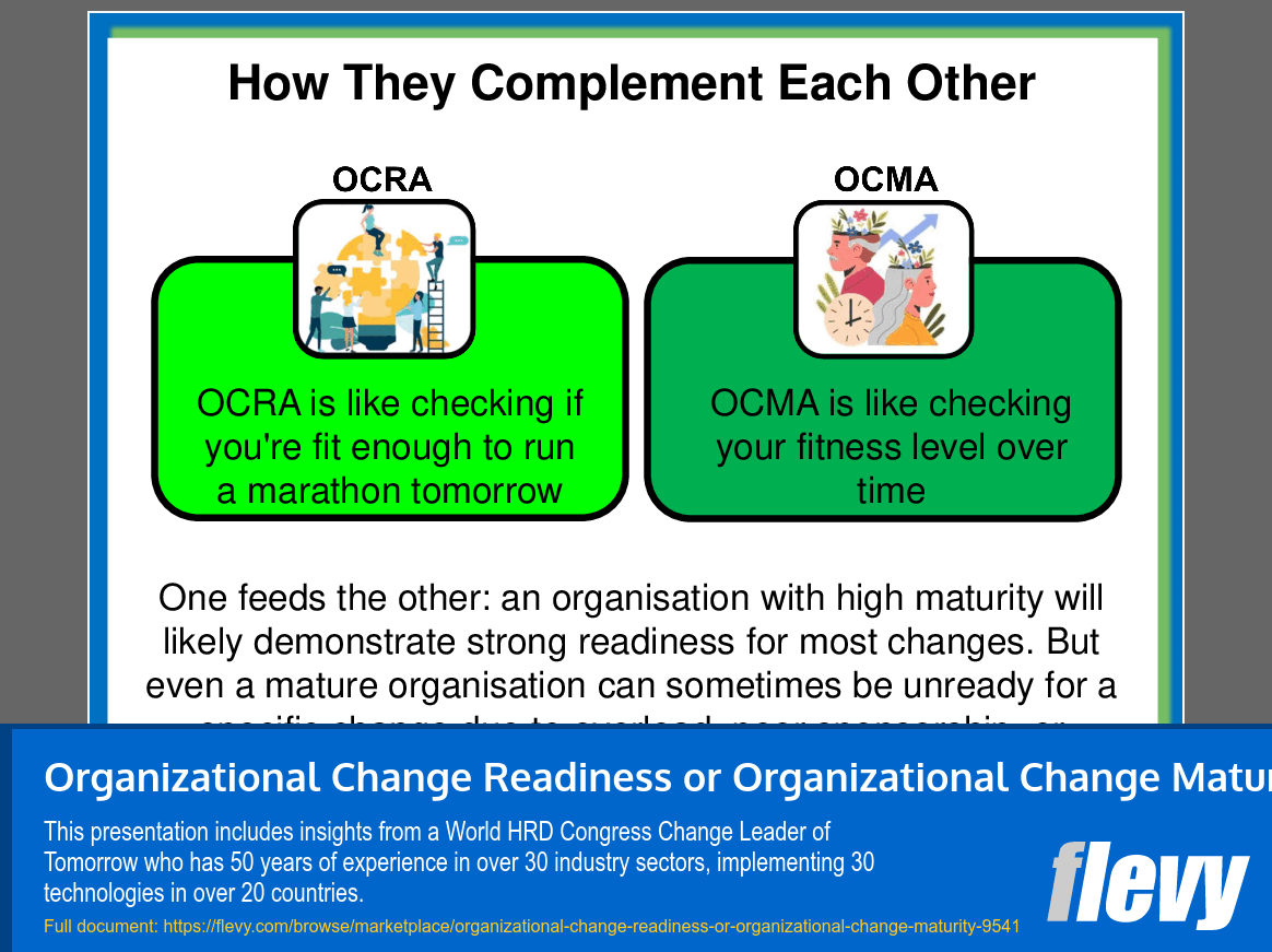 Organizational Change Readiness or Organizational Change Maturity (10-slide PPT PowerPoint presentation slide deck (PPT)) Preview Image