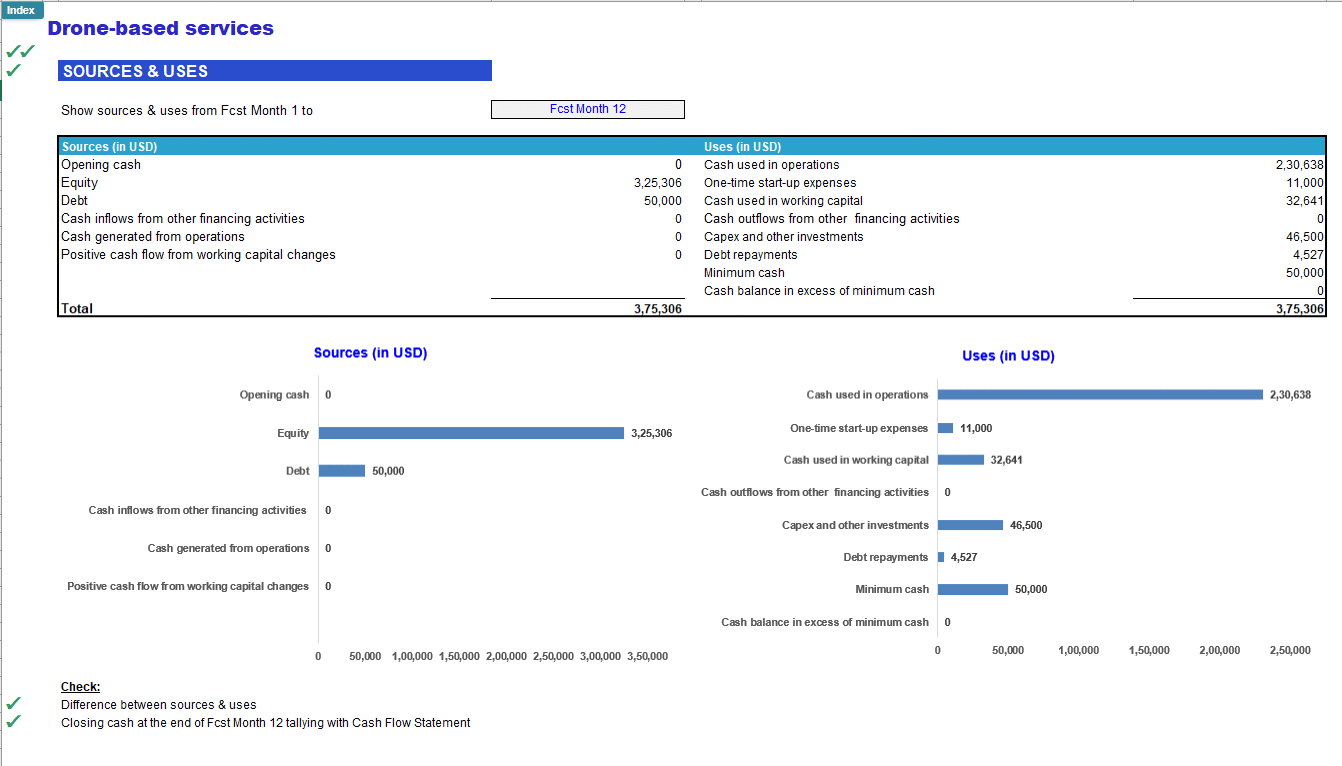 Drone (Unmanned Aerial Vehicle) Services Financial Model (Excel template (XLSX)) Preview Image