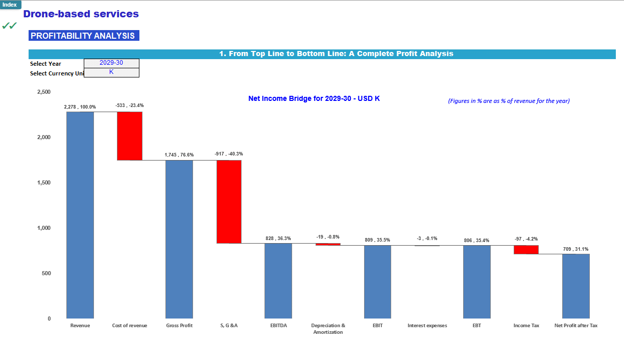 Drone (Unmanned Aerial Vehicle) Services Financial Model (Excel template (XLSX)) Preview Image