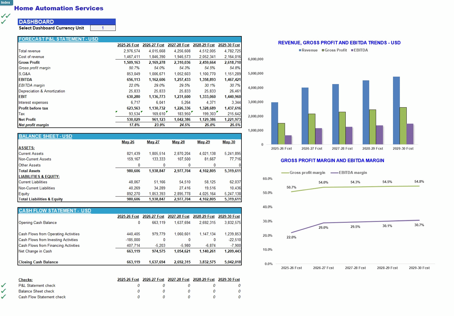 Home Automation Services Financial Forecast Model (Excel template (XLSX)) Preview Image