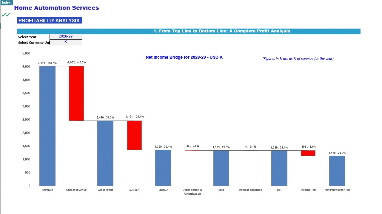 Home Automation Services Financial Forecast Model (Excel template (XLSX)) Preview Image