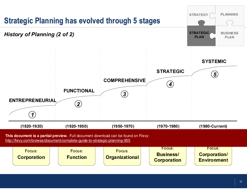 This is a partial preview of Complete Guide to Strategic Planning (77-slide PowerPoint presentation (PPT)). Full document is 77 slides. 