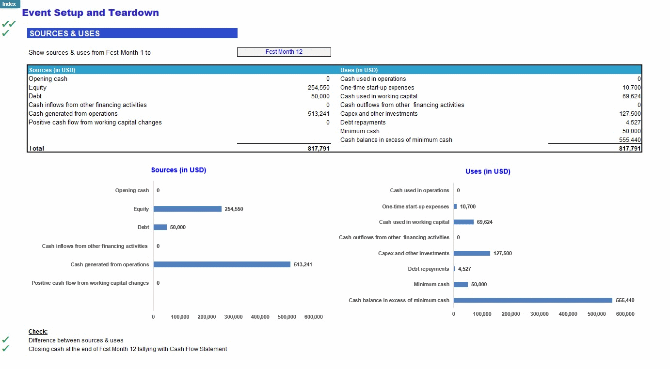Event Setup and Teardown Business Financial Model (Excel template (XLSX)) Preview Image