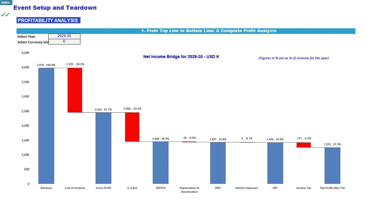 Event Setup and Teardown Business Financial Model (Excel template (XLSX)) Preview Image