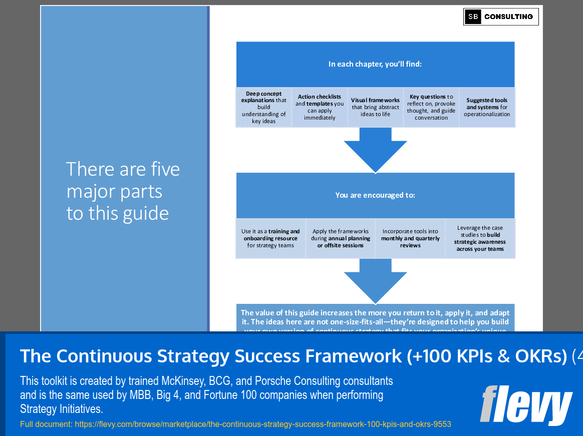 The Continuous Strategy Success Framework (+100 KPIs & OKRs) (456-slide PPT PowerPoint presentation slide deck (PPTX)) Preview Image