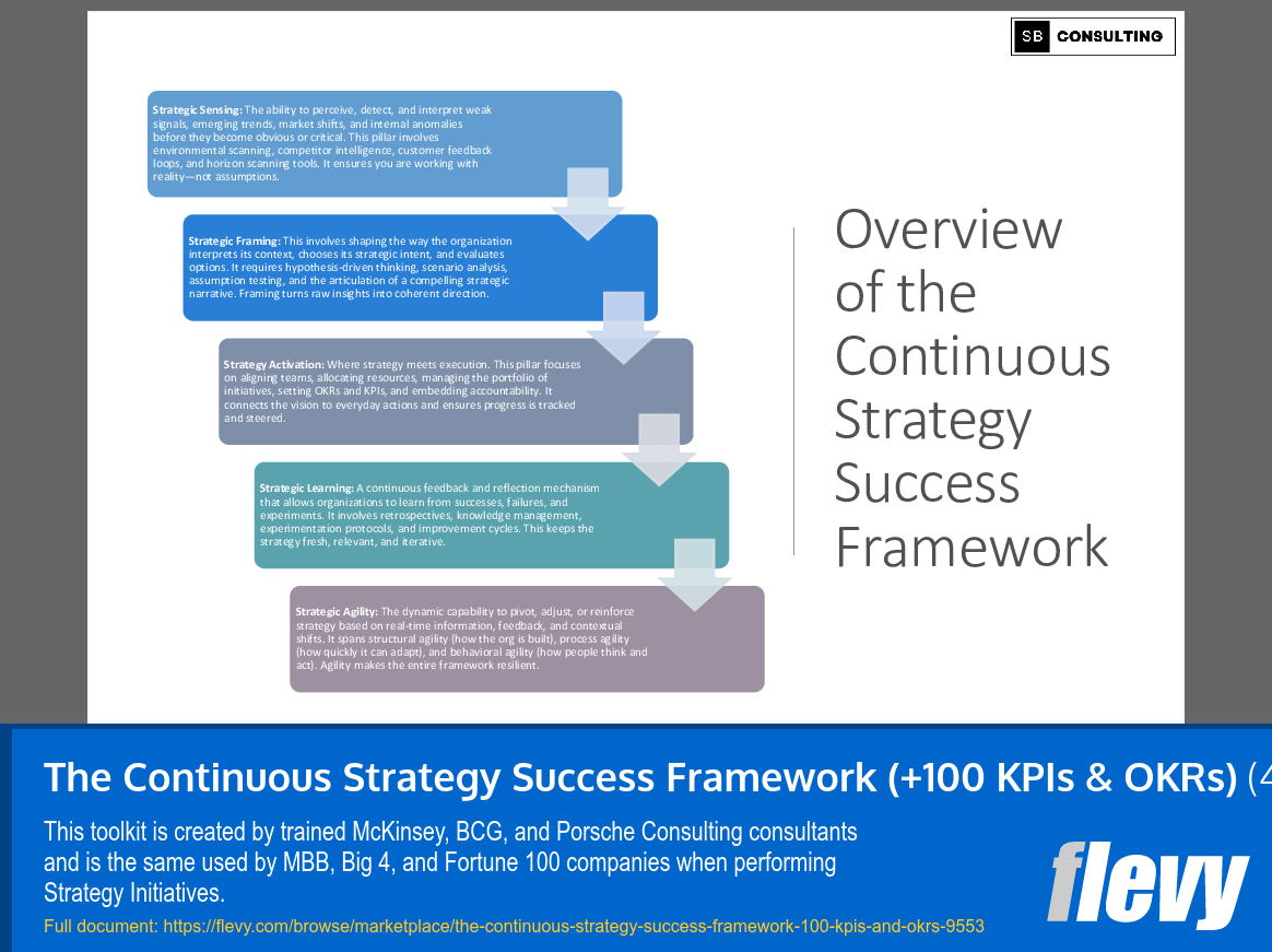 The Continuous Strategy Success Framework (+100 KPIs & OKRs) (456-slide PPT PowerPoint presentation slide deck (PPTX)) Preview Image