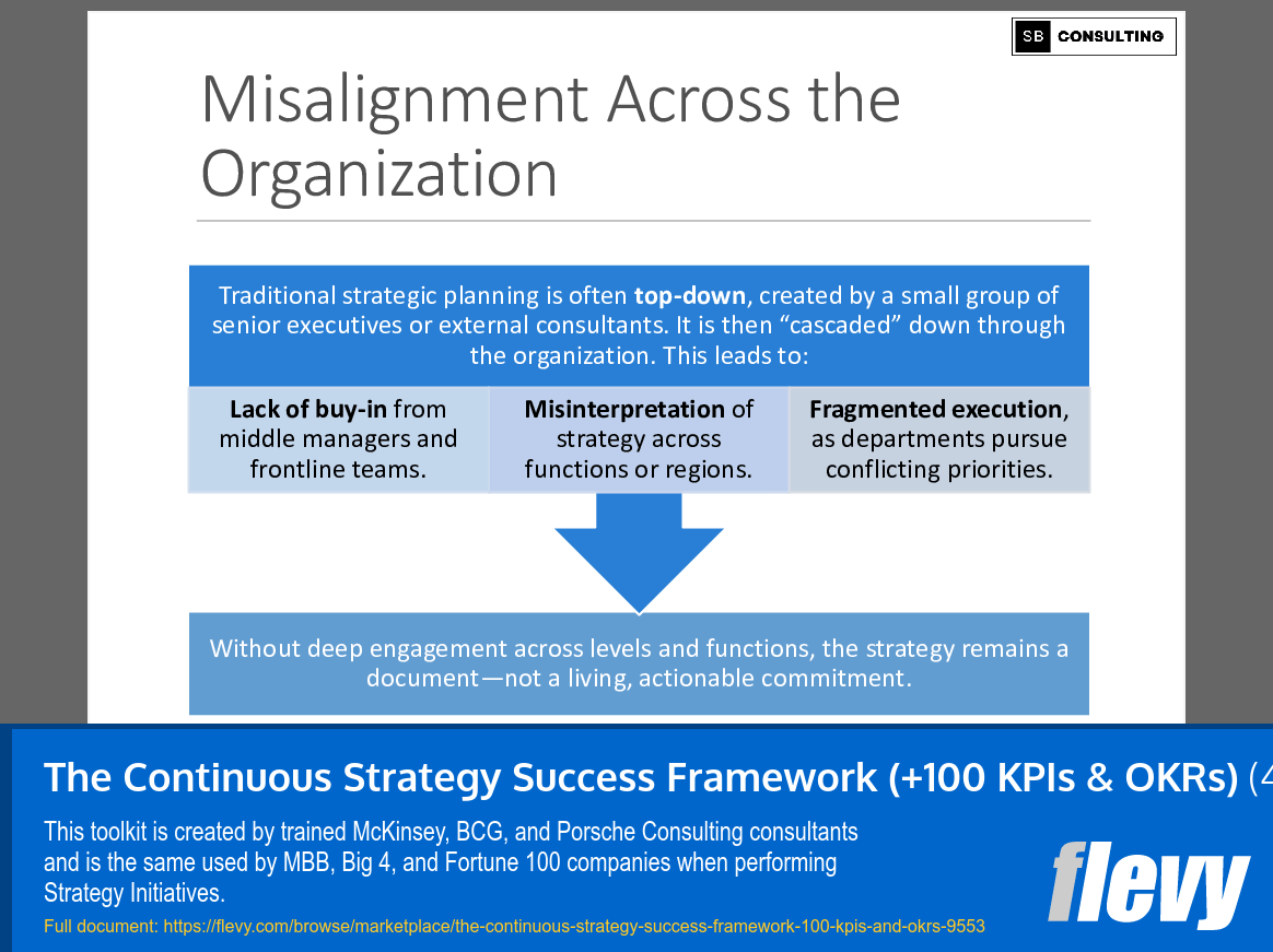 The Continuous Strategy Success Framework (+100 KPIs & OKRs) (456-slide PPT PowerPoint presentation slide deck (PPTX)) Preview Image