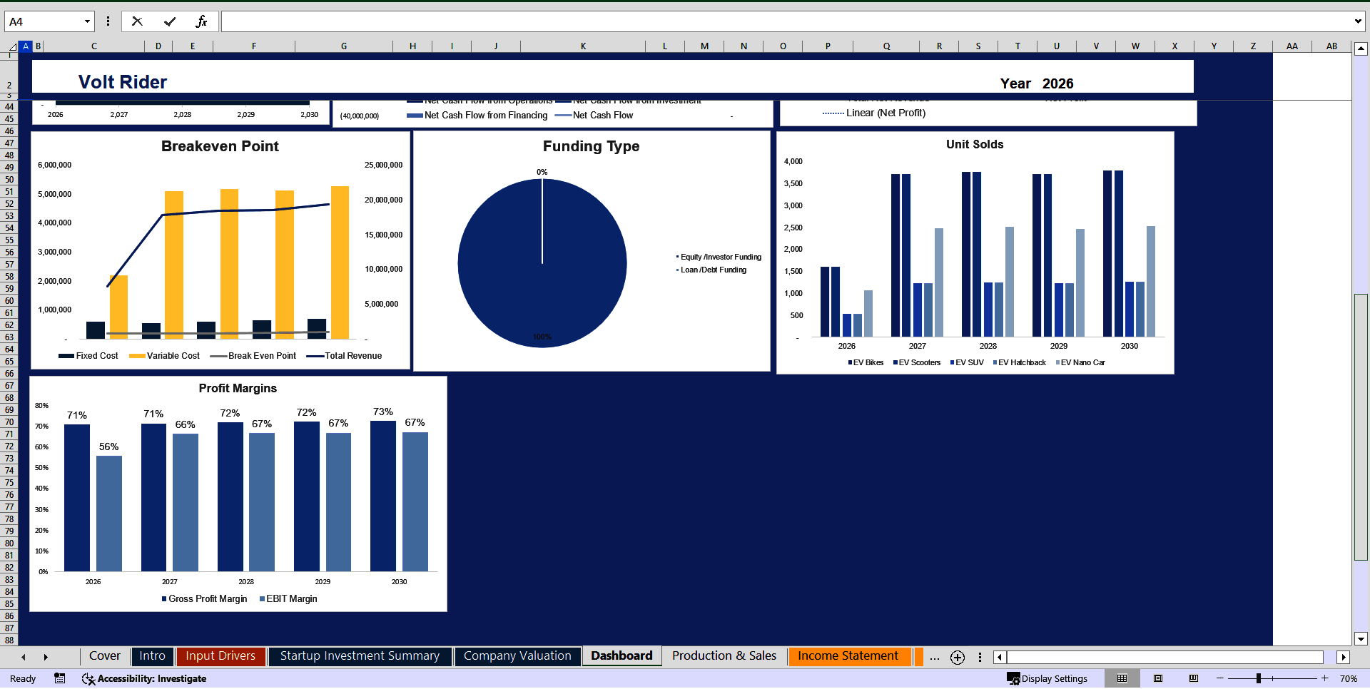 Startup Manufacturing Financial Forecasting Model (Excel template (XLSX)) Preview Image