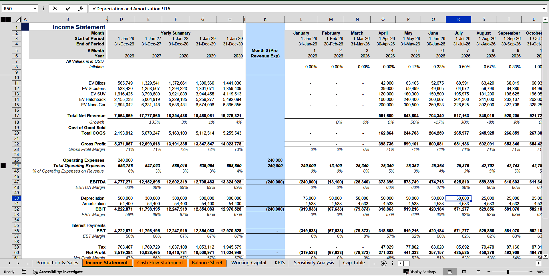 Startup Manufacturing Financial Forecasting Model (Excel template (XLSX)) Preview Image