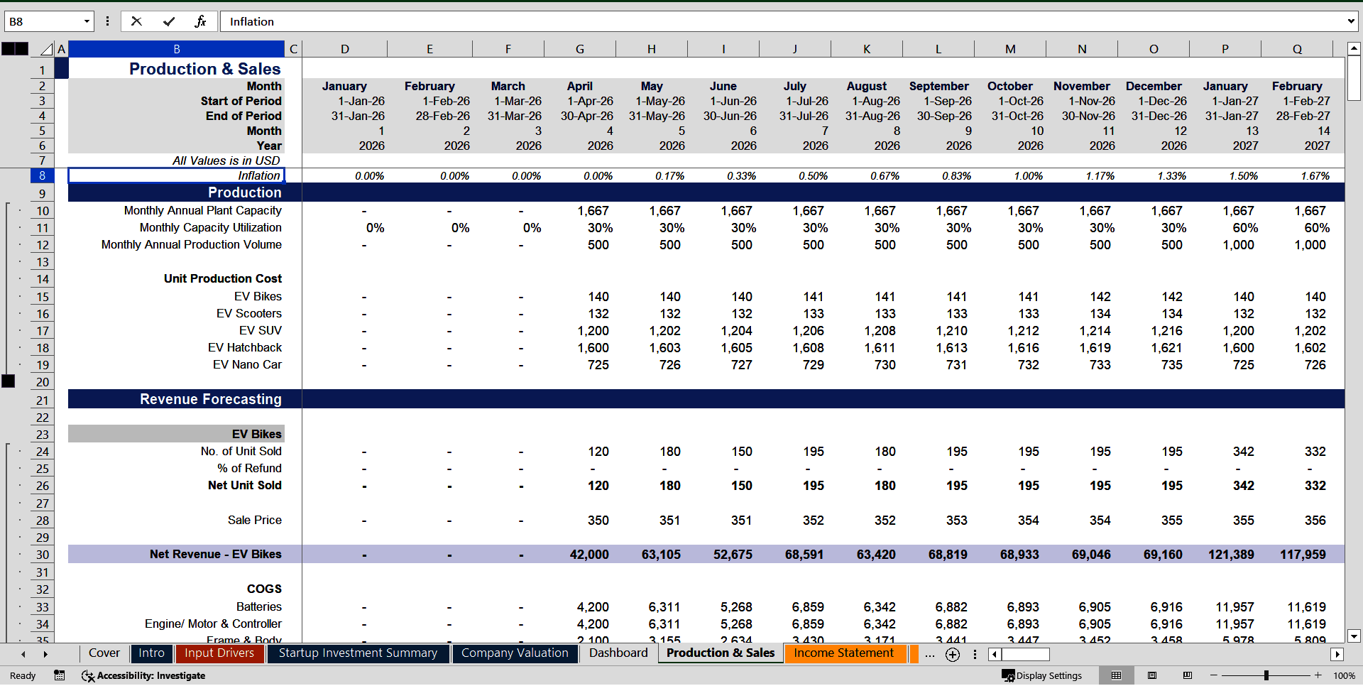 Automobile Manufacturing Financial Forecasting Model (Excel template (XLSX)) Preview Image