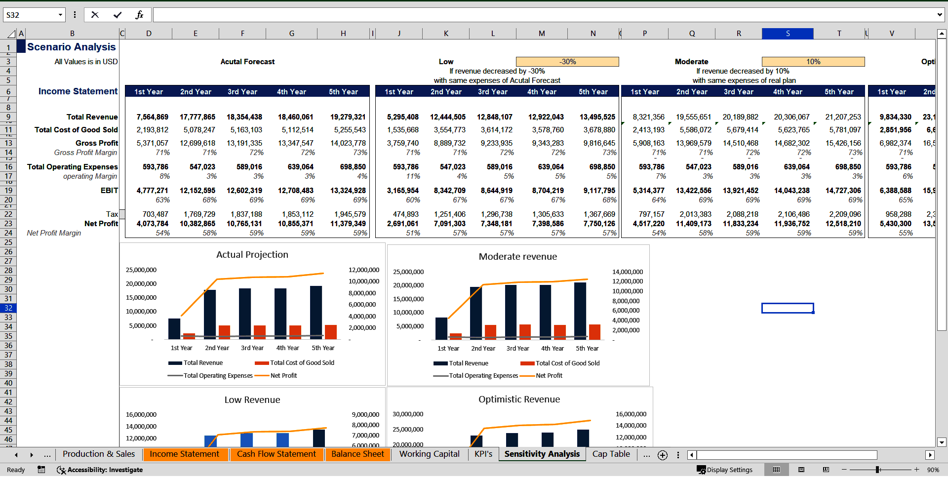 Automobile Manufacturing Financial Forecasting Model (Excel template (XLSX)) Preview Image