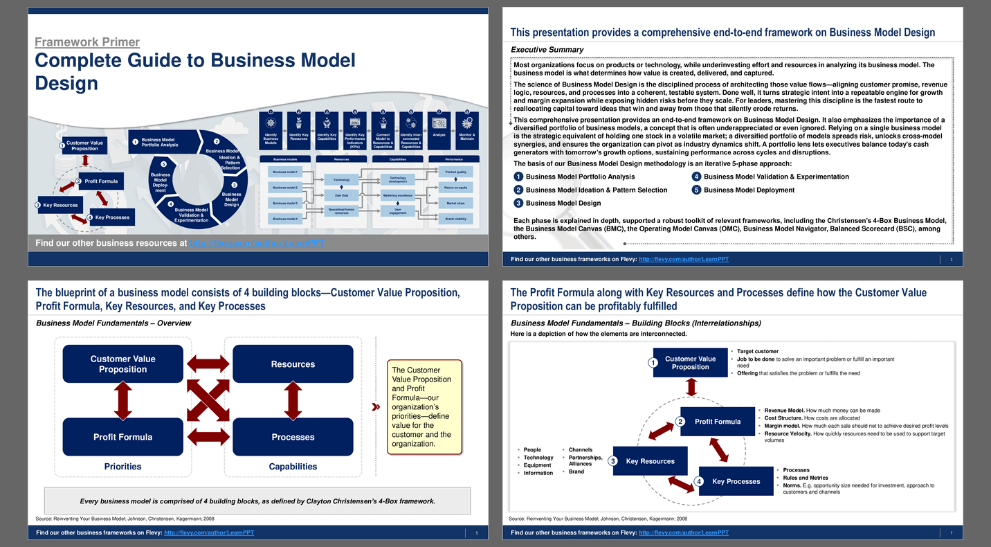 Complete Guide to Business Model Design (168-slide PPT PowerPoint presentation slide deck (PPTX)) Preview Image
