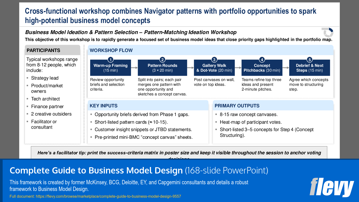 Structured Workshop for Business Model Ideation