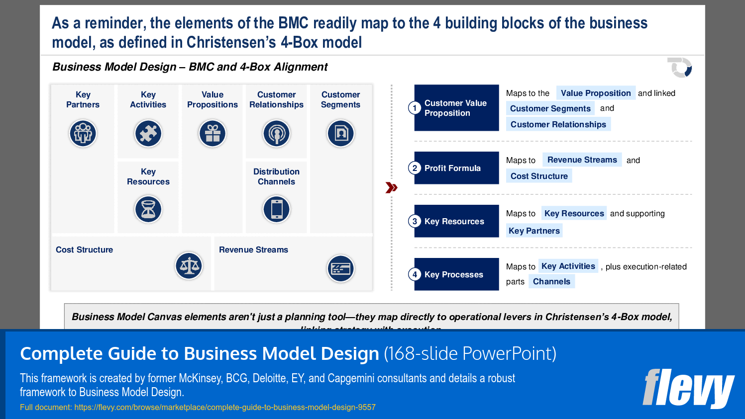 Mapping Business Model Canvas to 4-Box Framework
