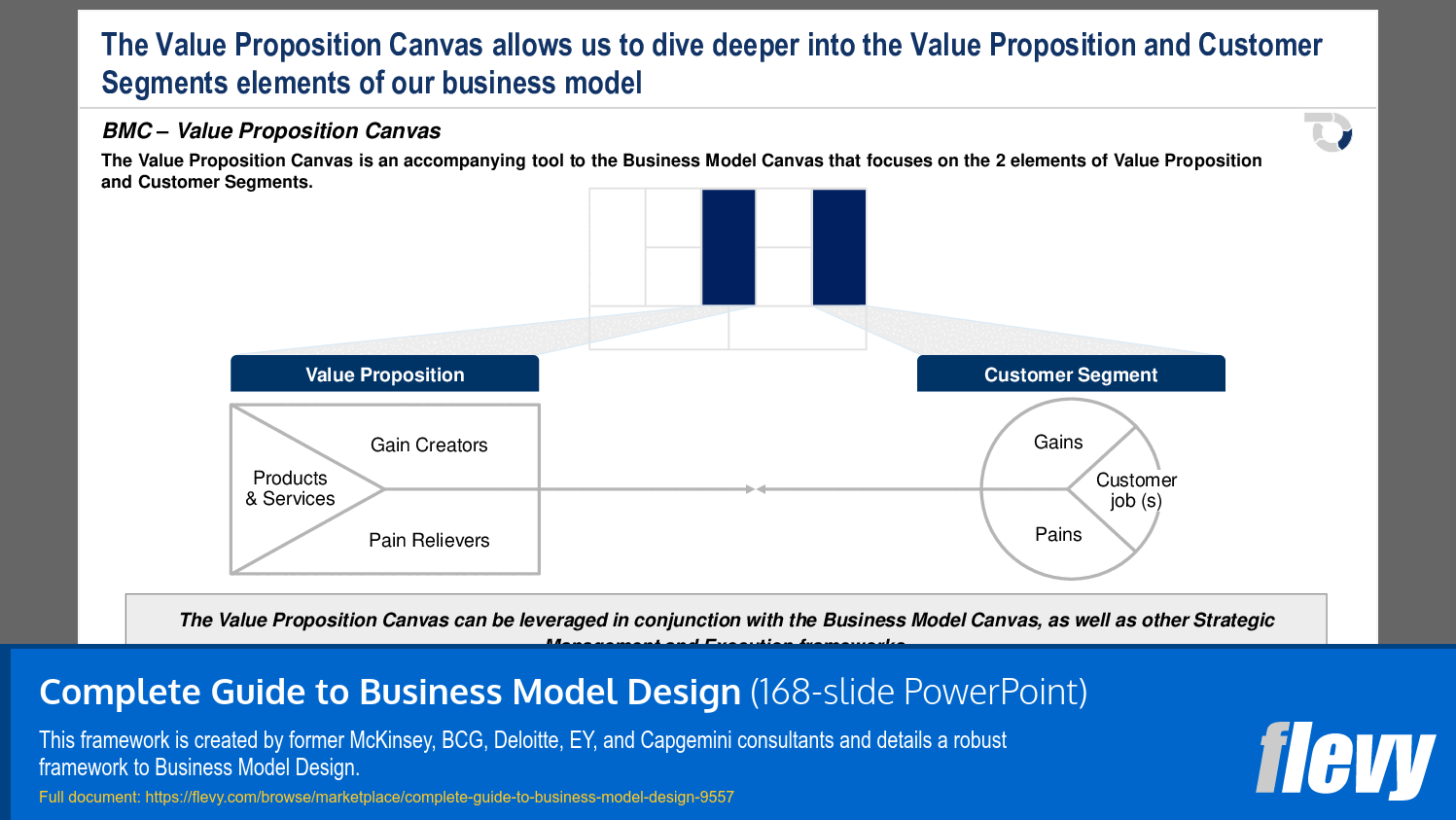 Deep Dive into Value Proposition and Customer Segments