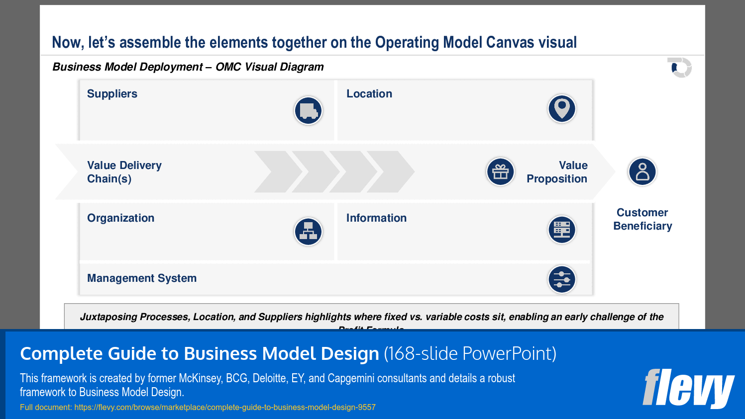 Framework for Assembling Business Model Elements