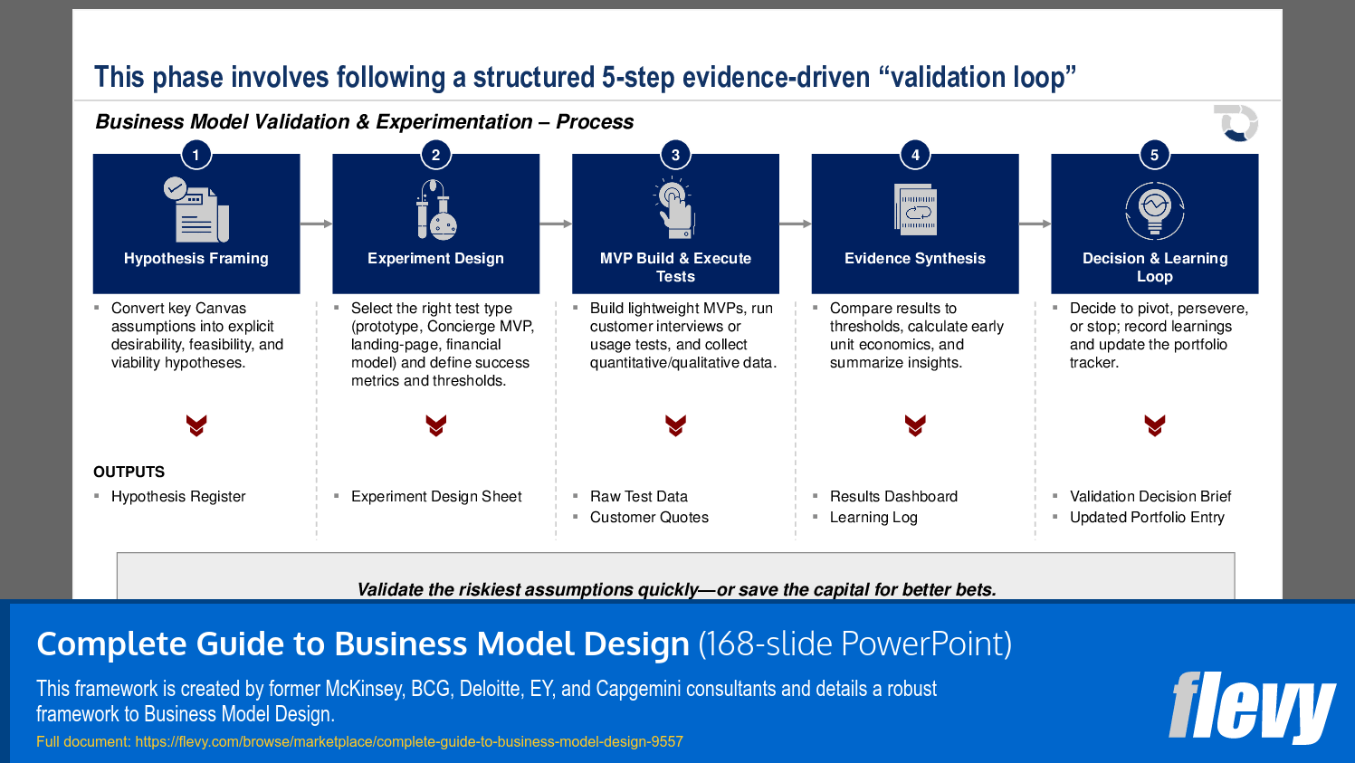 Structured Process for Business Model Validation