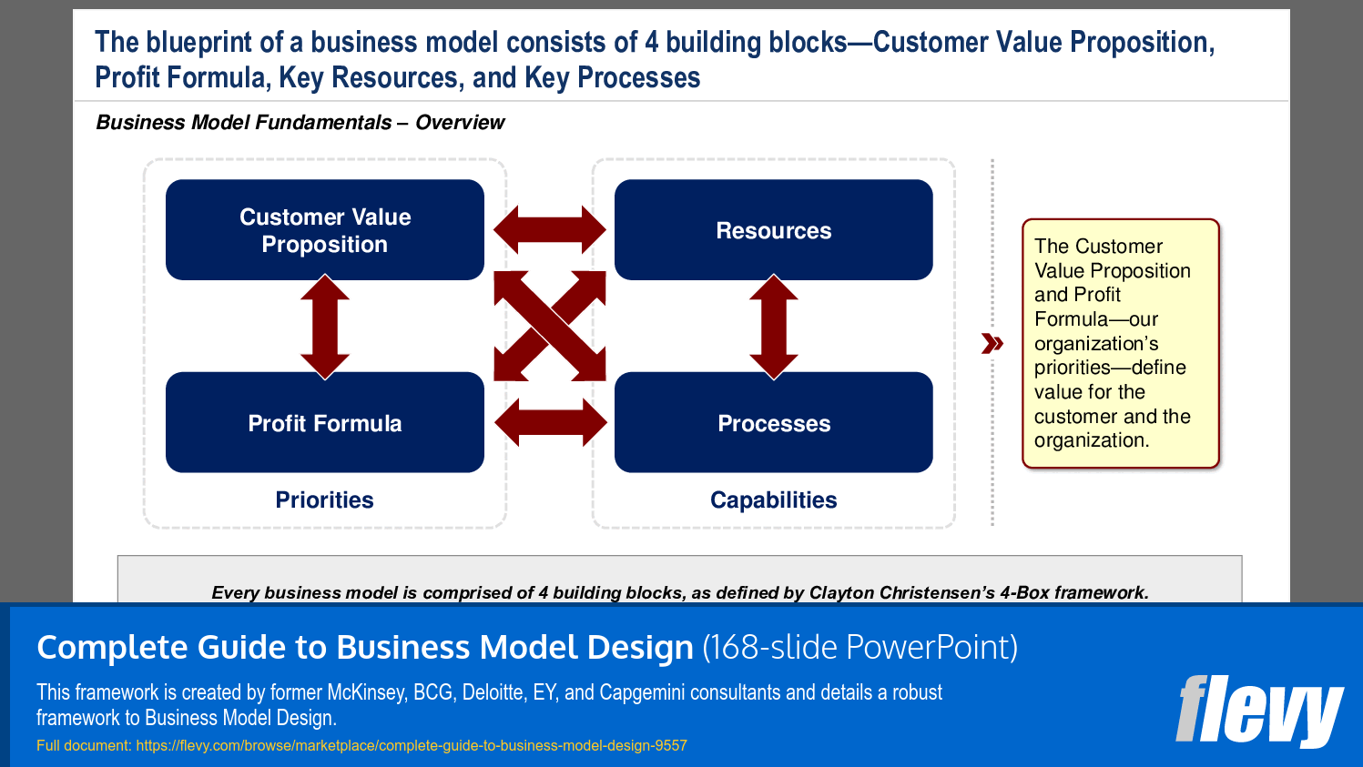 Complete Guide to Business Model Design (168-slide PPT PowerPoint presentation slide deck (PPTX)) Preview Image