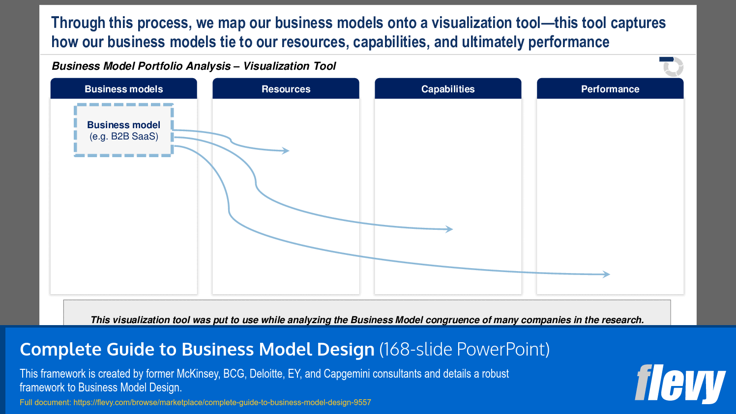 Complete Guide to Business Model Design (168-slide PPT PowerPoint presentation slide deck (PPTX)) Preview Image
