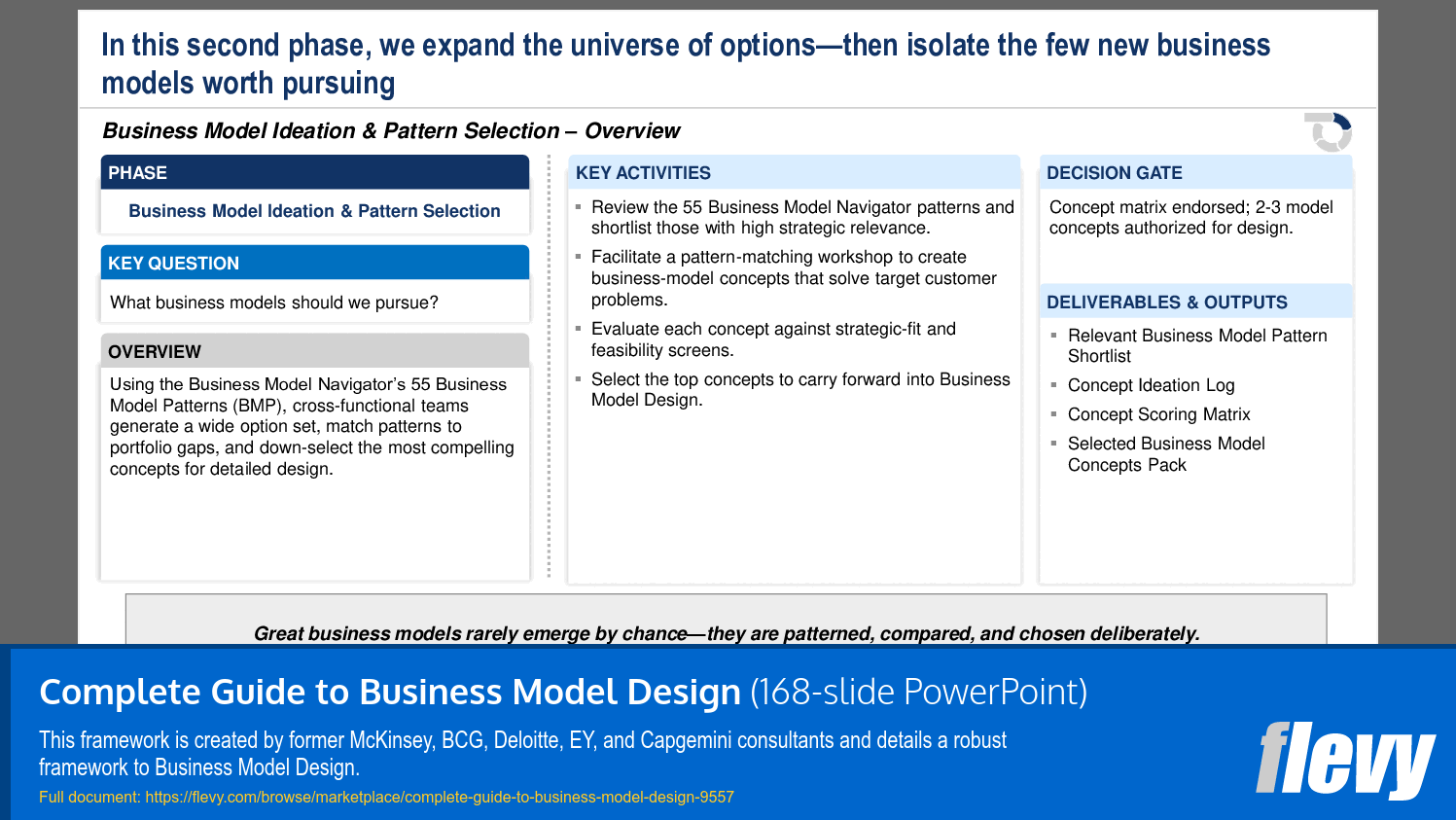 Complete Guide to Business Model Design (168-slide PPT PowerPoint presentation slide deck (PPTX)) Preview Image
