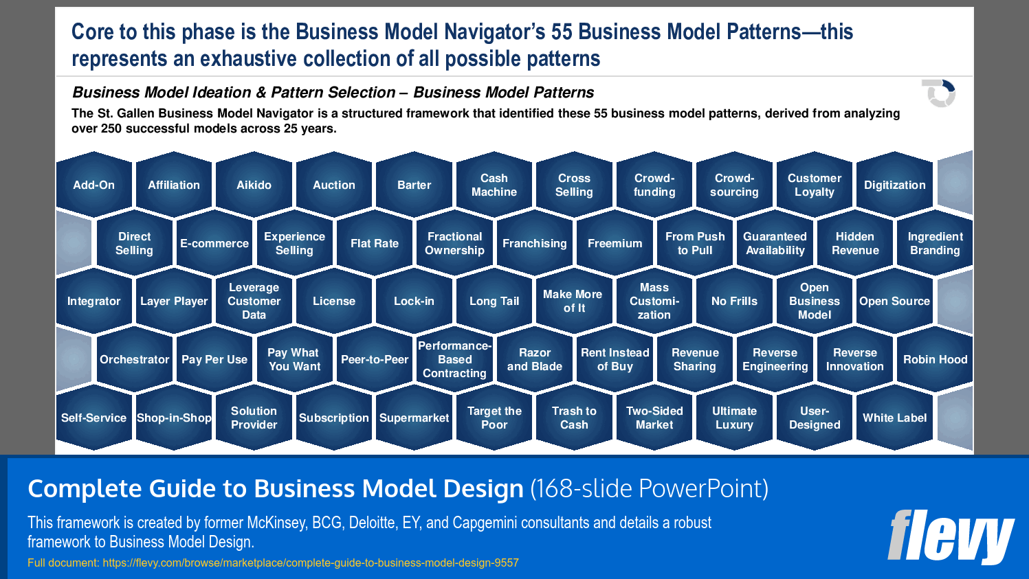 Comprehensive Overview of 55 Business Model Patterns