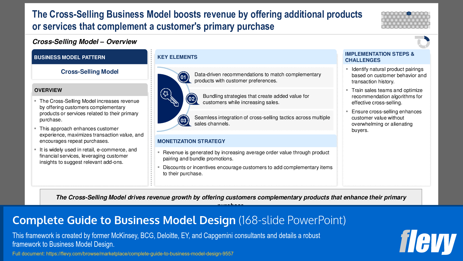 Enhancing Revenue through Effective Cross-Selling Strategies