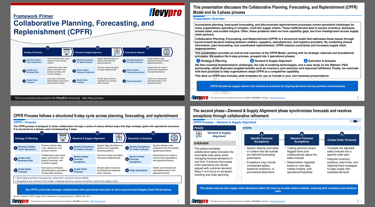 Collaborative Planning, Forecasting, and Replenishment (CPFR) (28-slide PPT PowerPoint presentation slide deck (PPTX)) Preview Image