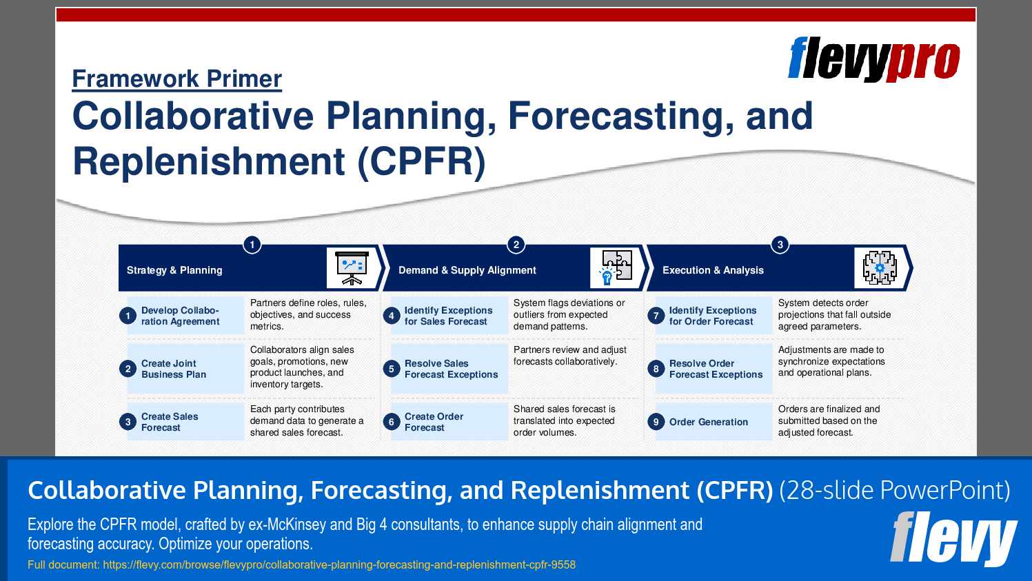 Collaborative Planning, Forecasting, and Replenishment (CPFR) (28-slide PPT PowerPoint presentation slide deck (PPTX)) Preview Image