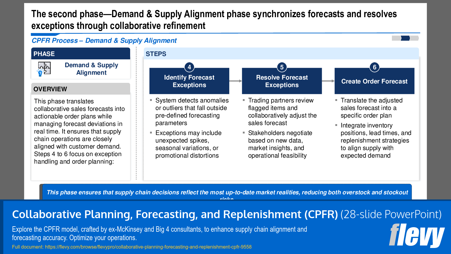 Collaborative Planning, Forecasting, and Replenishment (CPFR) (28-slide PPT PowerPoint presentation slide deck (PPTX)) Preview Image