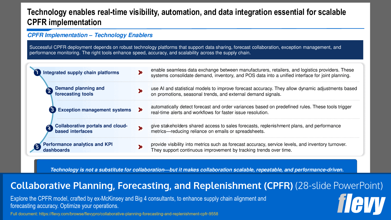 Collaborative Planning, Forecasting, and Replenishment (CPFR) (28-slide PPT PowerPoint presentation slide deck (PPTX)) Preview Image