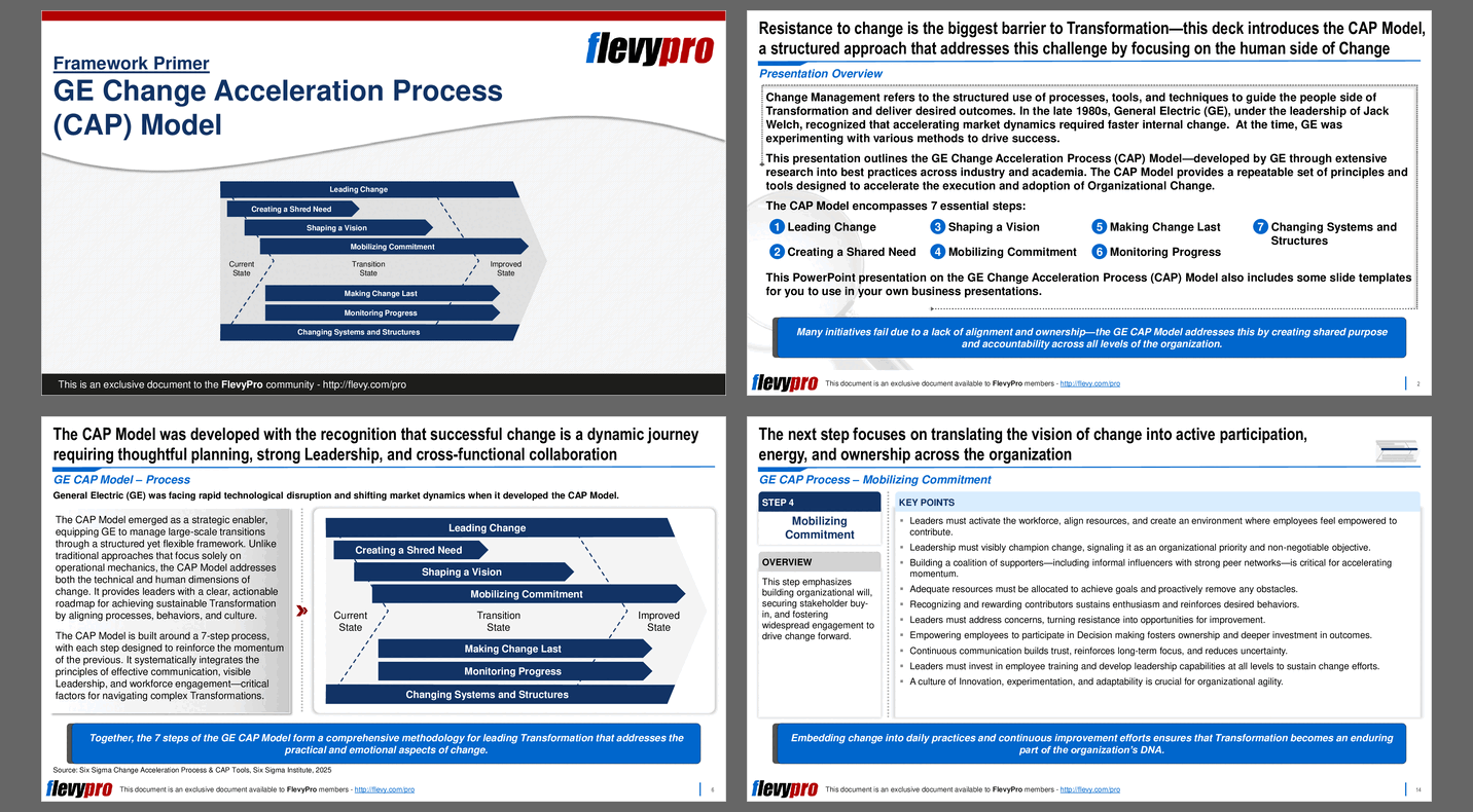 GE Change Acceleration Process (CAP) Model (33-slide PPT PowerPoint presentation slide deck (PPTX)) Preview Image