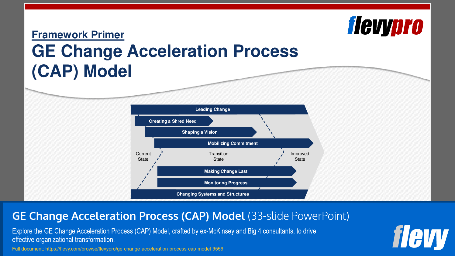 GE Change Acceleration Process (CAP) Model (33-slide PPT PowerPoint presentation slide deck (PPTX)) Preview Image