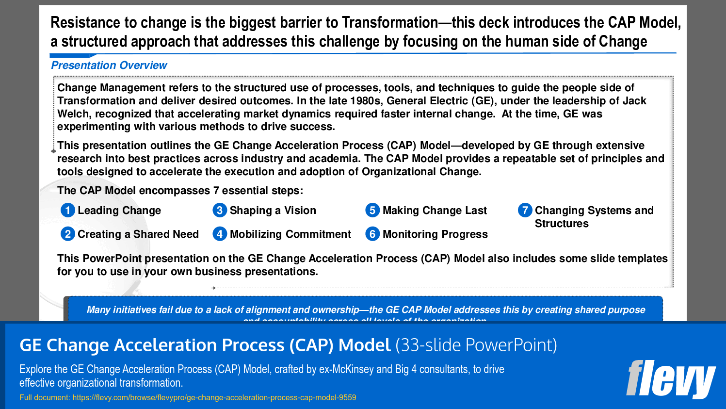 GE Change Acceleration Process (CAP) Model (33-slide PPT PowerPoint presentation slide deck (PPTX)) Preview Image