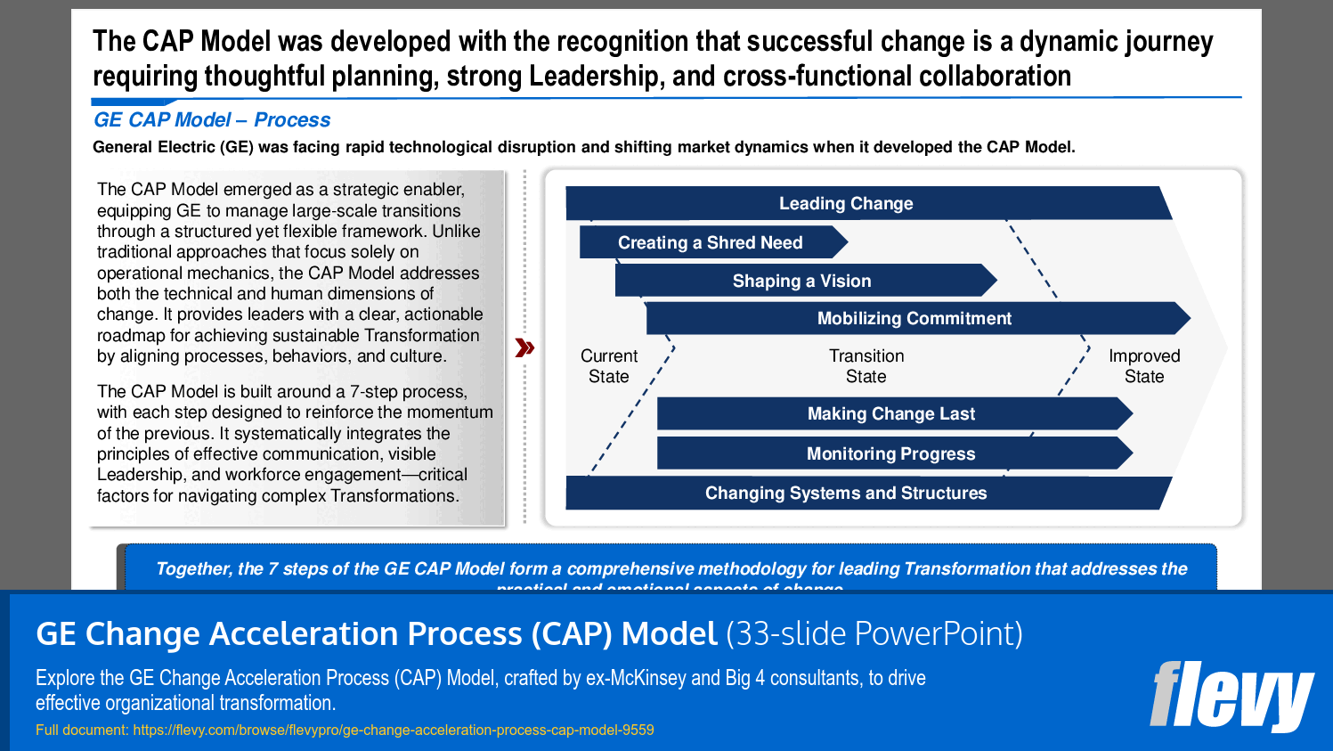 GE Change Acceleration Process (CAP) Model (33-slide PPT PowerPoint presentation slide deck (PPTX)) Preview Image